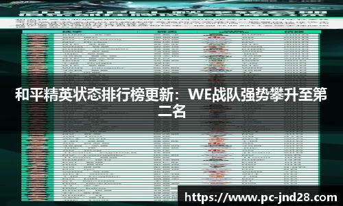 加拿大28技术预测